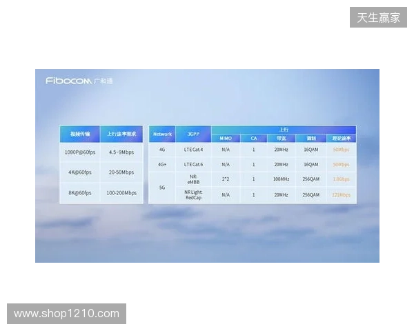 CAC 2026:抢占先机!Falcons 2-0 Legacy